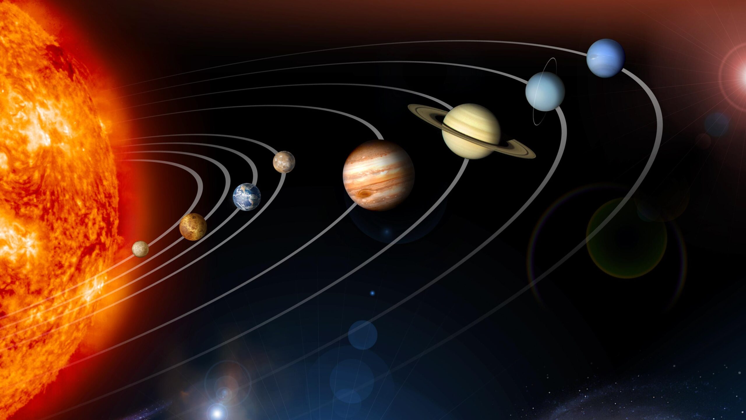 Vårt solsystem – Planeternas ordning